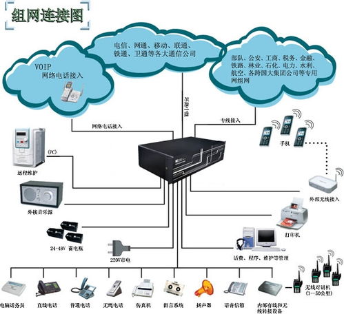 全方位弱電信息系統(tǒng)集成服務 從綜合布線到智慧安防一體化解決方案