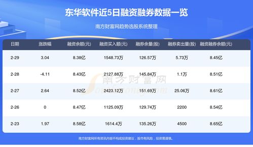 東華軟件資金流向查詢與信息系統(tǒng)集成服務的協(xié)同發(fā)展